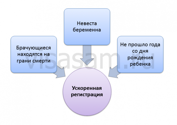 Ограничения на развод в ДНР