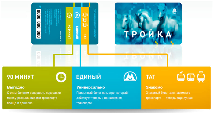 Сколько стоит карта «Тройка» в 2024 году?