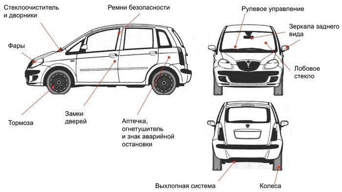 Проверка и оплата штрафов ГИБДД скидка 50%