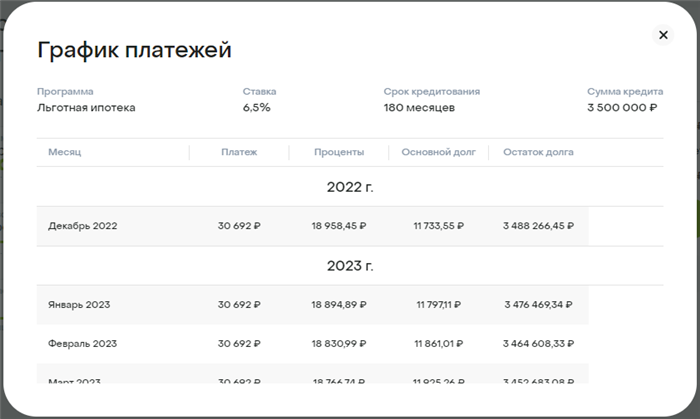 Справка о полной оплате стоимости квартиры