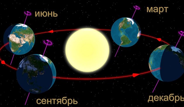 Самый короткий день