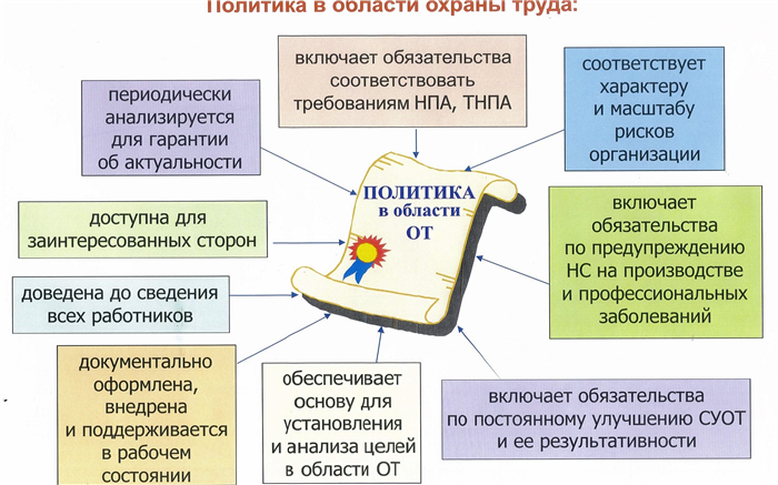 Другой комментарий к Ст. 210 Трудового кодекса Российской Федерации