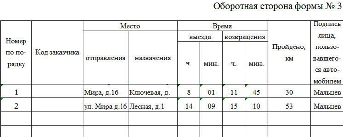 Особенности заполнения путевого листа