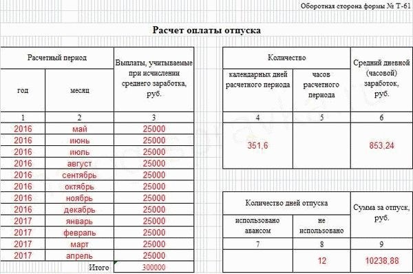 Меня подталкивают к увольнению. Что делать?