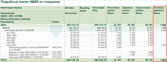 Как уволить сотрудника в 2023 году: новые требования и обязательства