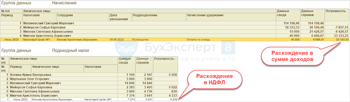 Гарантии трудового законодательства при увольнении