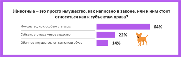 Какие виды наказания предусмотрены за убийство собаки