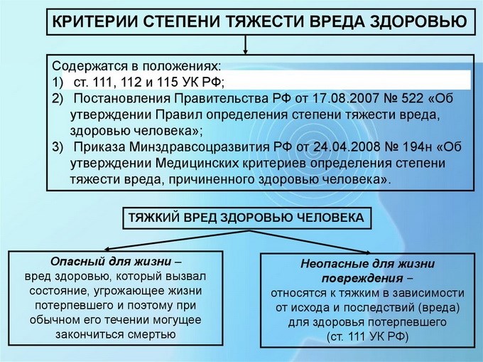 Проведение судебно-медицинской экспертизы