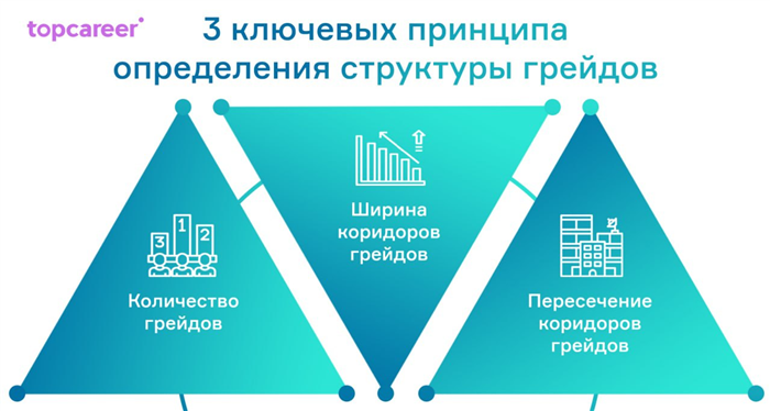 Грейд должностей или грейд сотрудников?