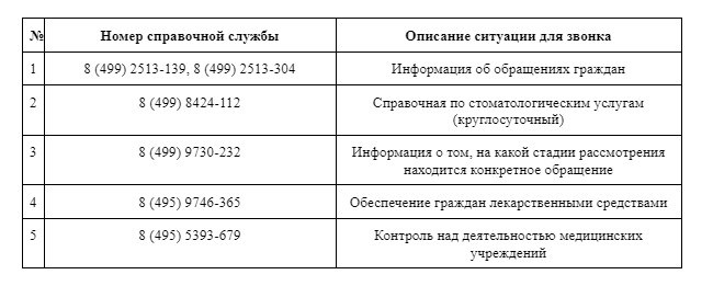 Адреса и телефоны больниц Московской области