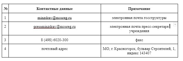 Отдел по работе с обращениями граждан в Московской области