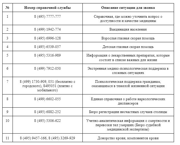 Заработная плата админов в проекте Аризона РП