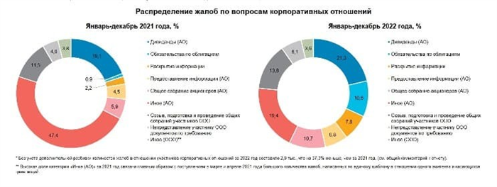 Индивидуальный инвестиционный счет