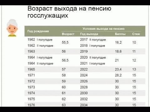 Стандарты для размеров выплат