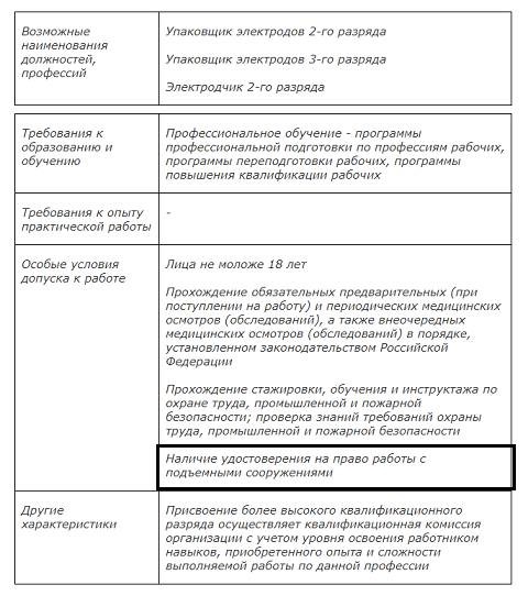 Плюсы и минусы профессии укладчика-упаковщика