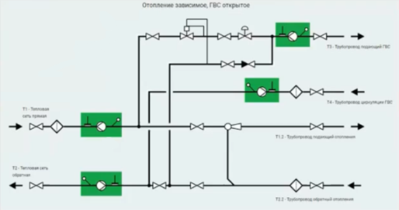 Законы о приборах учёта тепла