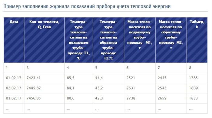 Как реализован учет расхождений в АИИС Элдис