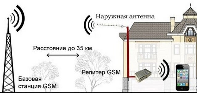 Какое расстояние считается безопасным для размещения сотовой вышки?