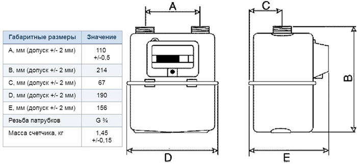 1. Gallus IV PSC для частных домов